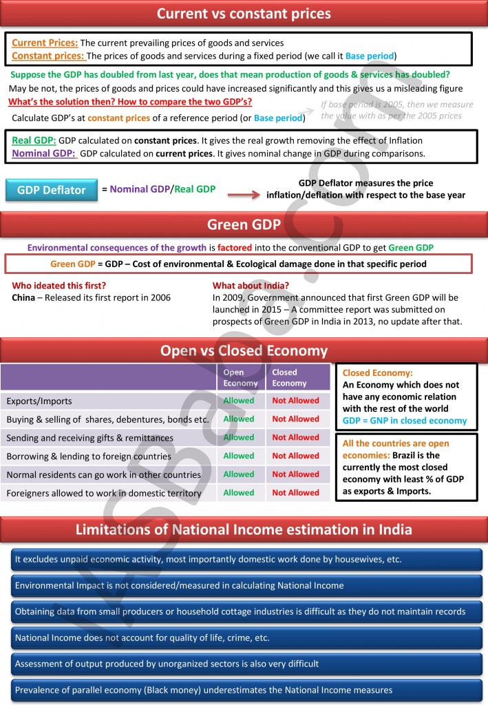 UPSC IAS 2020: INTEGRATED LEARNING PROGRAMME (ILP) ONLINE-2020, All ...