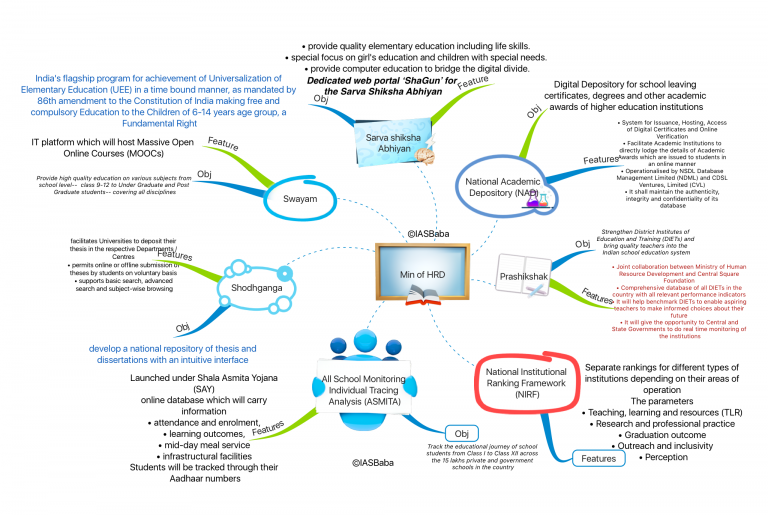 best mind mapping free software 2018