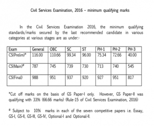 Final Cut Off 2016: UPSC Civil Services (Prelims, Main, Final ...