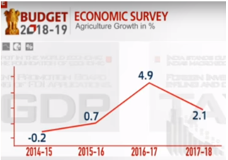 RSTV- The Big Picture : Economic Survey: Key Takeaways ...