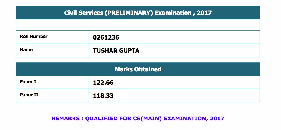 Tushar Gupta Rank 113 Cse 17 A Regular Follower Of Iasbaba S Tlp Clears Upsc Examination In His 1st Attempt At The Age Of 22 Years Iasbaba