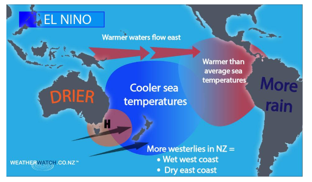 rstv-ias-upsc-el-nino-effect