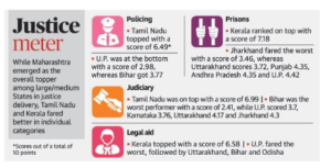 Daily Current Affairs IAS | UPSC Prelims and Mains Exam – 8th November 2019