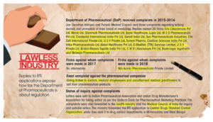 RSTV IAS UPSC – Pharmaceutical Marketing Malpractices