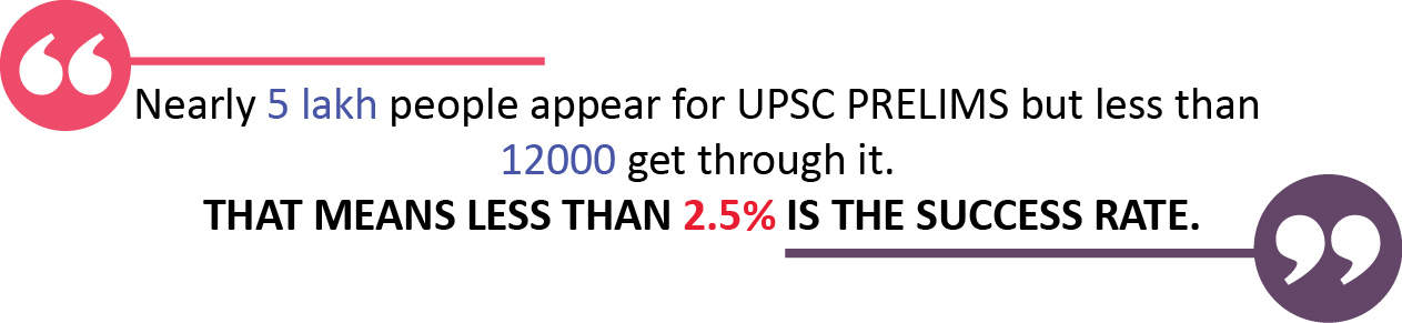 UPSC Prelims Passing rate