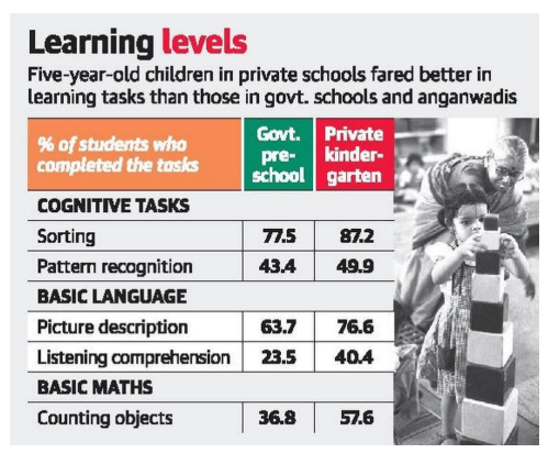 ASER - Annual Status of Education Report 2019 – Vishesh - RSTV IAS UPSC