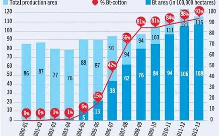 UPSC Quiz – 2020: IAS Daily Current Affairs Quiz Day 169