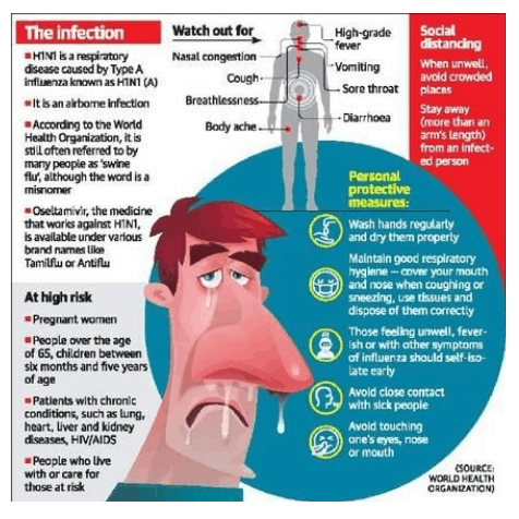 Daily Current Affairs IAS | UPSC Prelims and Mains Exam – 26th February 2020