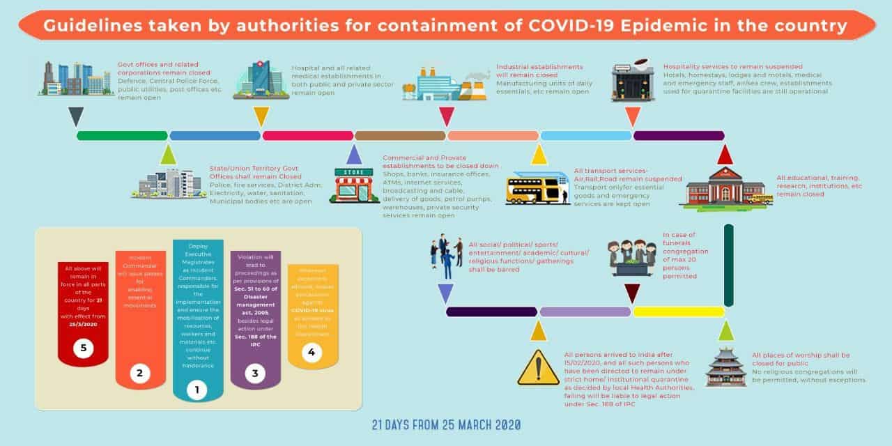 Coronavirus Home Ministry Guidelines