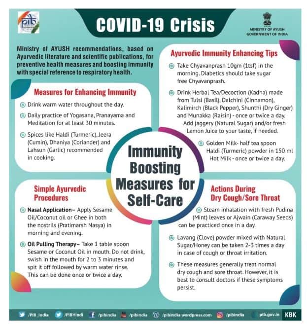 Covid -19 Crisis