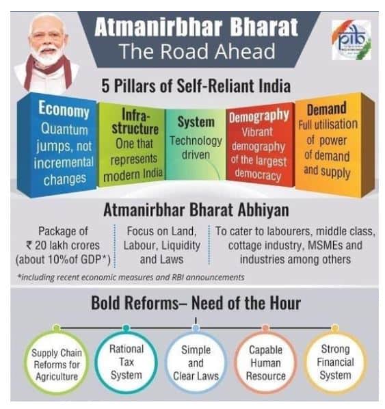 Atma-Nirbhar Bharat Abhiyaan announced | IASbaba