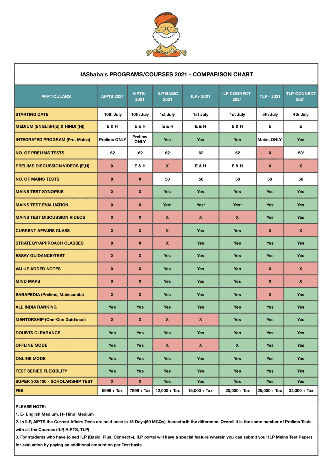 IASbaba Courses 2021 Comparison Chart
