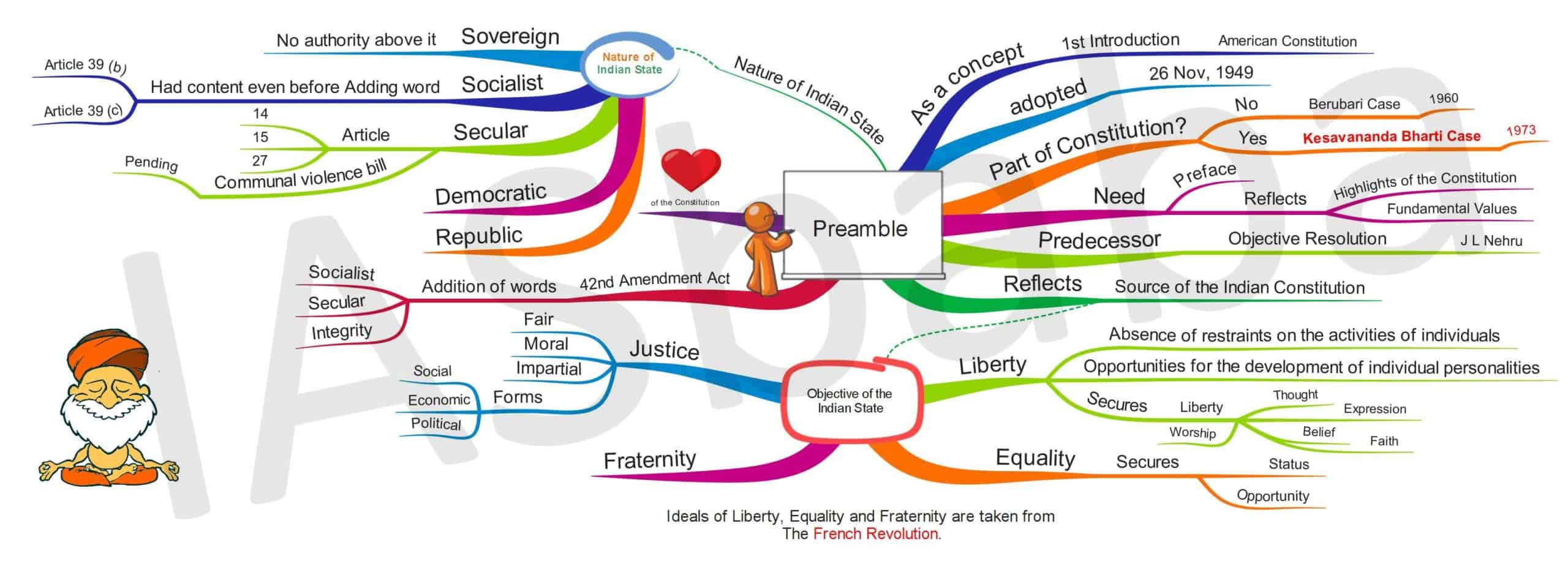 Details 212 historical background of indian constitution mind map