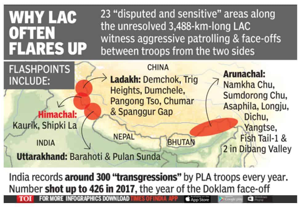 The India-China border flare-up | IASbaba