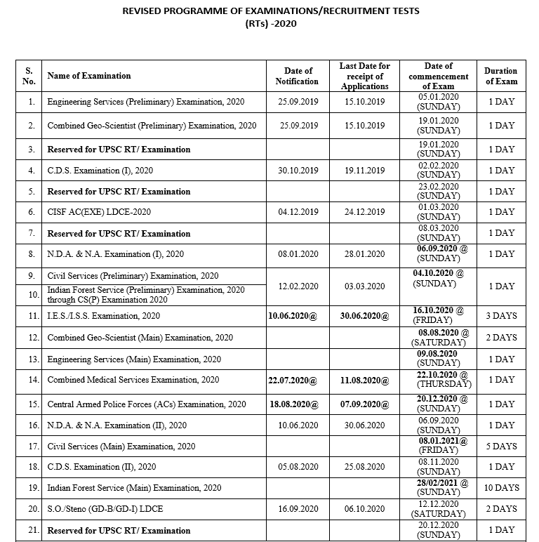 Upsc Press Release Upsc Civil Services Prelims Examination On 4 10 Upsc Civil Services Interview 19 From 07 Iasbaba