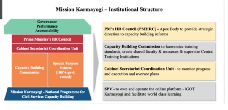 Mission Karmayogi: Aims & Route – Desh Deshantar – RSTV IAS UPSC | IASbaba