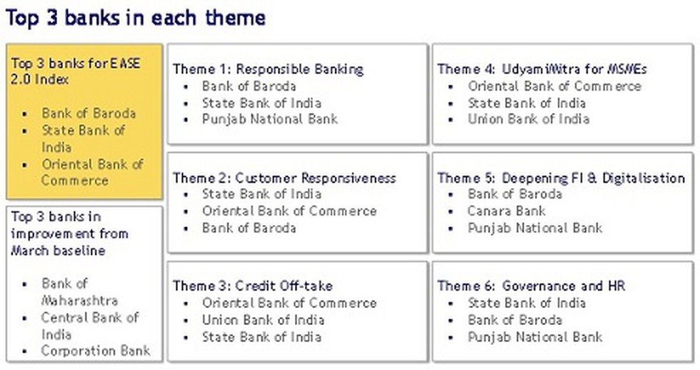 UPSC Quiz – 2020 : IASbaba’s Daily Current Affairs Quiz [Day 82]