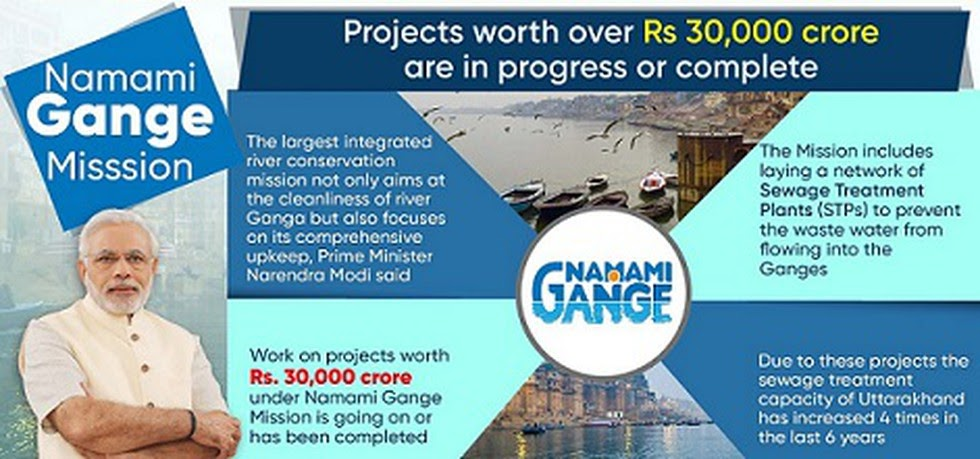 Namami Gange Mission Guardians of the Ganga: Task Force Keeps a Watchful Eye on the River_50.1