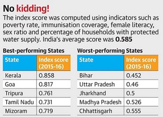 DAILY CURRENT AFFAIRS IAS | UPSC Prelims and Mains Exam – 5th SEPTEMBER 2020