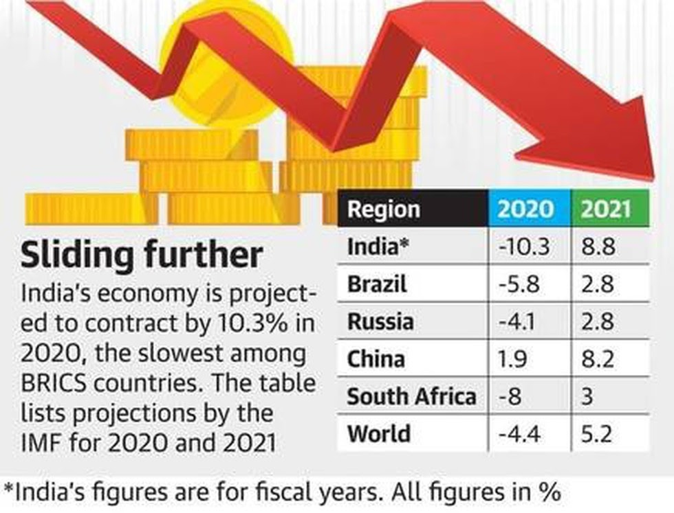 World Economic Outlook report released IASbaba