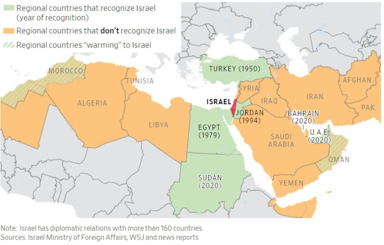 Sudan and Israel agree to Normalise Relations | IASbaba