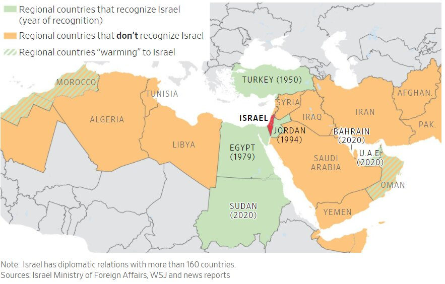 Sudan And Israel Agree To Normalise Relations IASbaba   28th Oct 1 