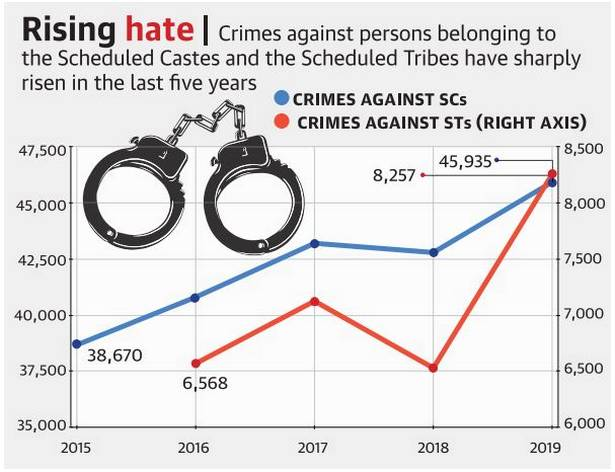 Crime In India 2019 Report Released By Ncrb Iasbaba 2987