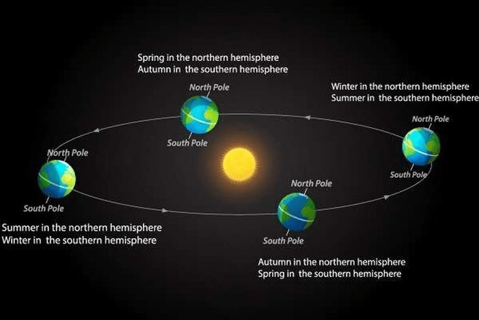 Летнее солнцестояние 2024 точное время