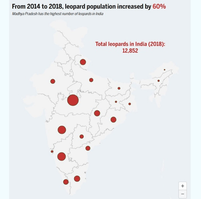 Status Of Leopards Report released IASbaba
