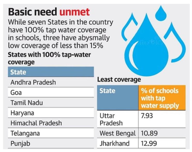 Tap water clearance information