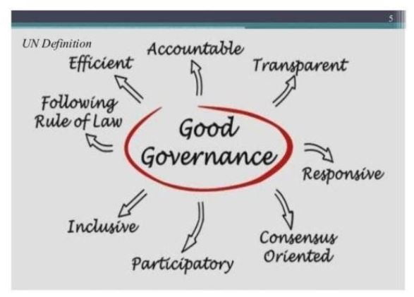 good governance essay upsc