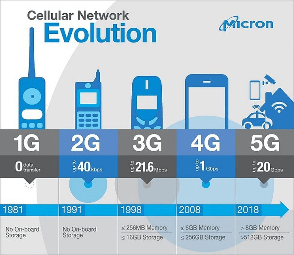 research papers on 5g