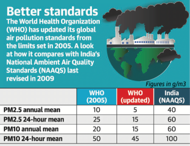 who-tightens-global-air-quality-norms-ias-abhiyan