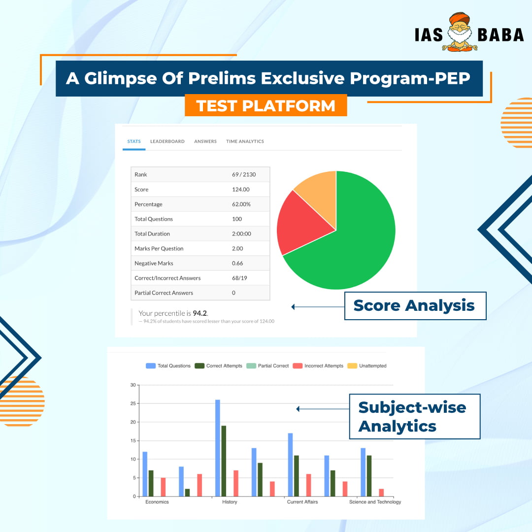 AIPTS-2