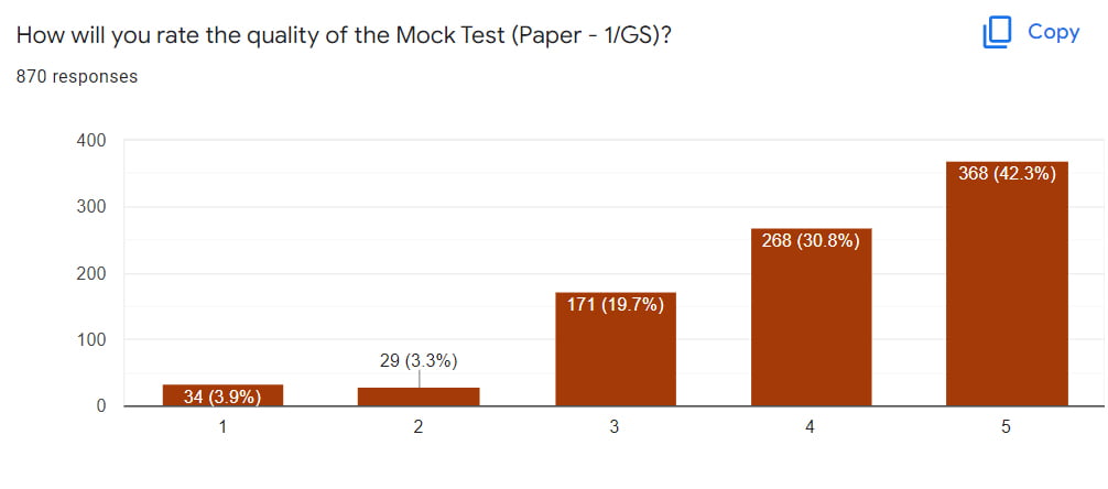 Open Mock 2022 - Test 1 - GS-1 - Feedback