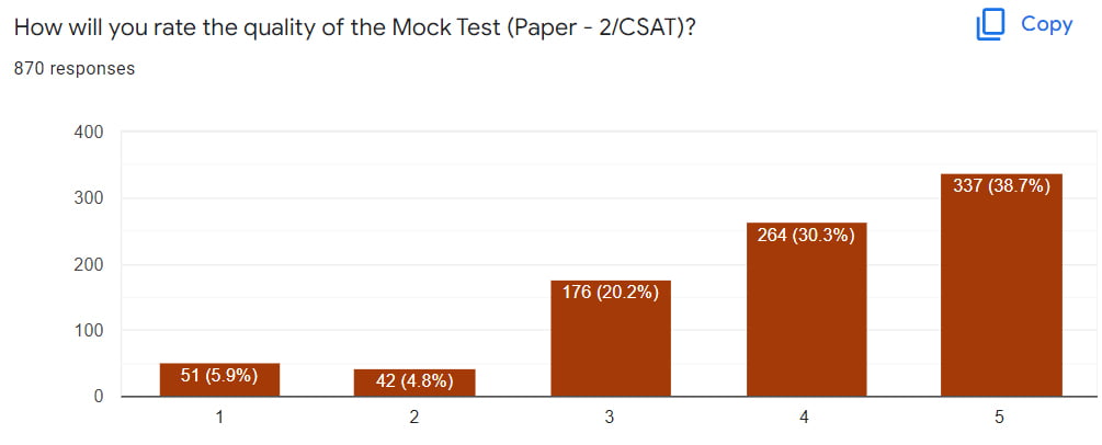 Open Mock 2022 - Test 1 - GS-2 - Feedback