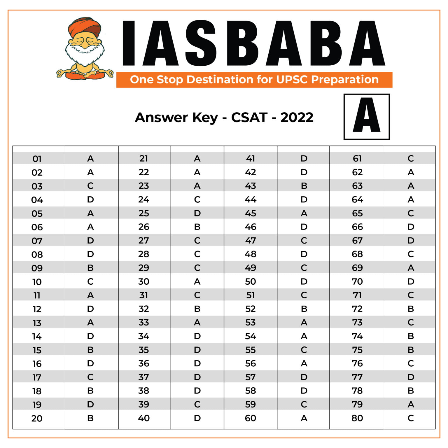 ANSWER KEY & OPEN DISCUSSION: UPSC PRELIMS 2022 CSAT - Paper 2 | IASbaba