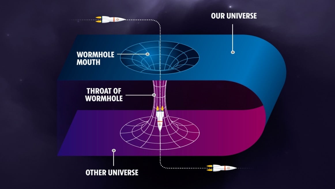 Worm Hole