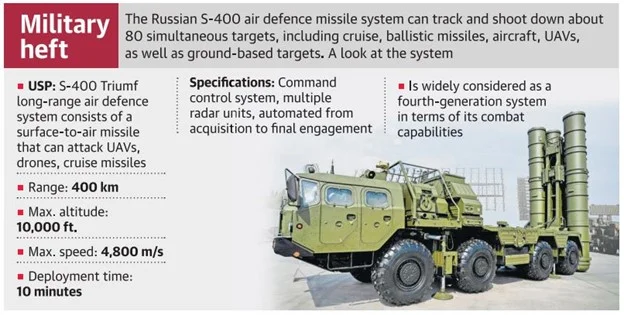 S-400 Missile Defence System | IASbaba