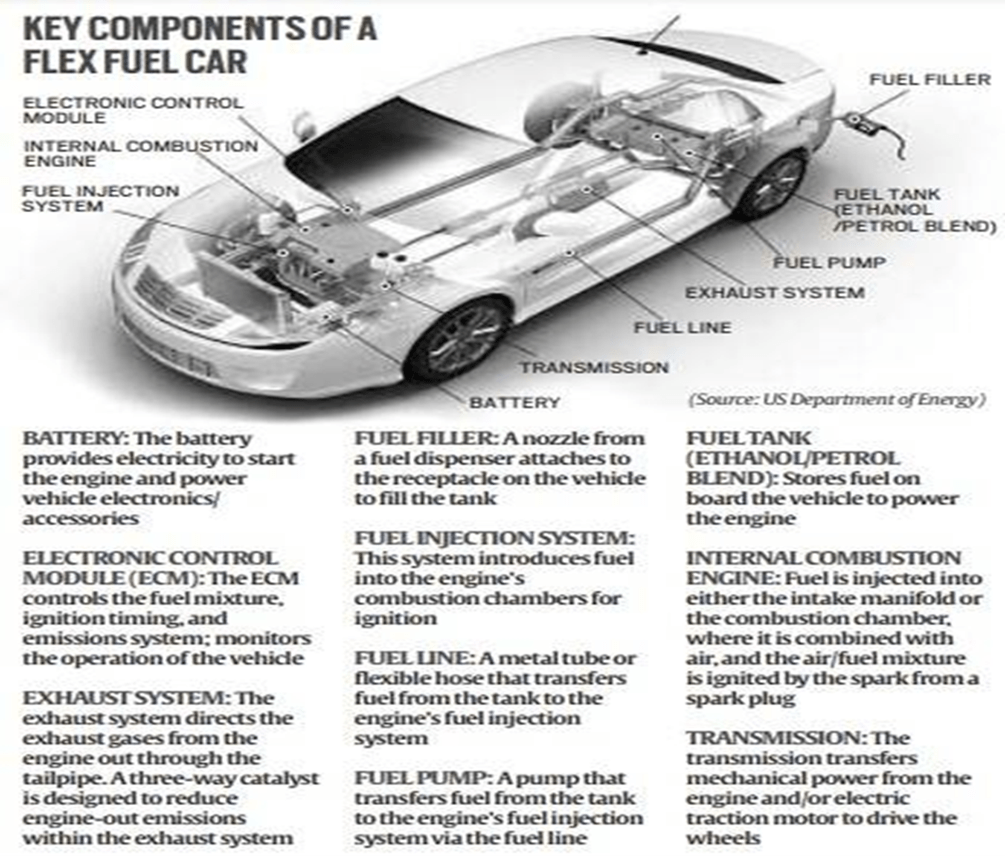 What Is Flex Fuel Vehicle Mean at Daniel Whang blog