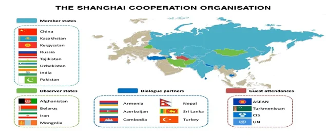 Shanghai Cooperation Organization (SCO) | IASbaba