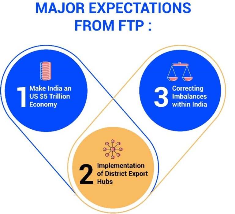 New Foreign Trade Policy | IASbaba