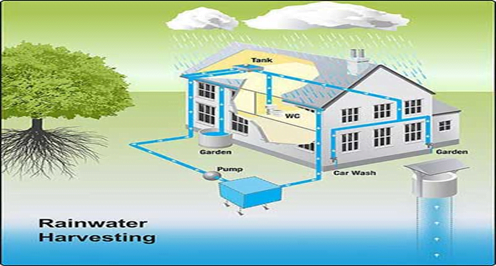 rainwater harvesting in hindi