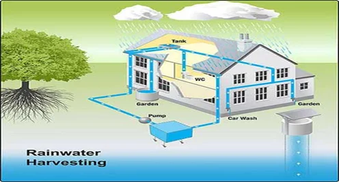 Rainwater Harvesting Household Reuse System Water Concept Vector  Illustration Stock Vector by ©RawRabbit 392628464