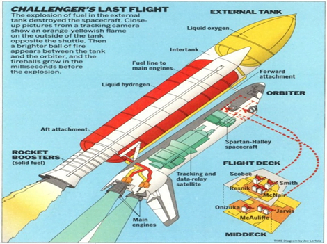 challenger space shuttle diagram