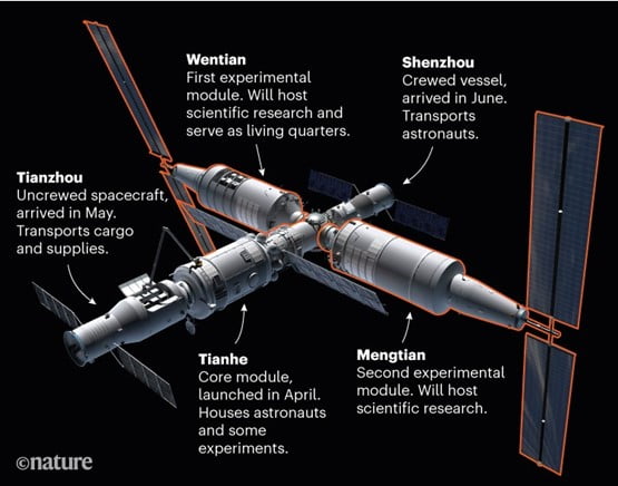 tiangong space station