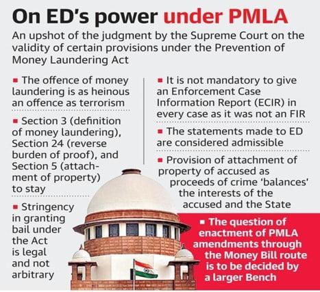 Prevention of Money Laundering Act (PMLA) 2002 | IASbaba