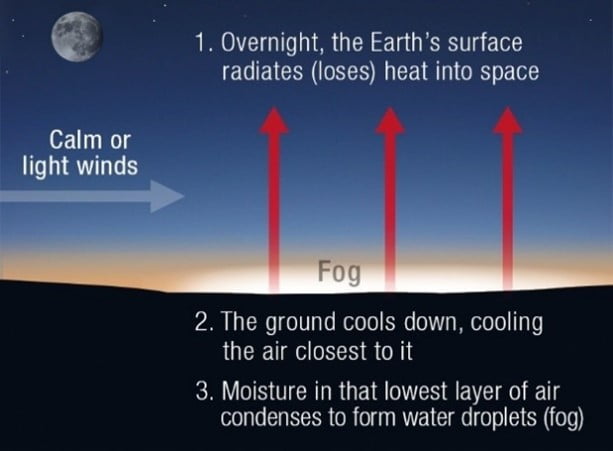 the-physics-of-fog-metservice-blog