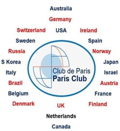 The Paris Club | IASbaba