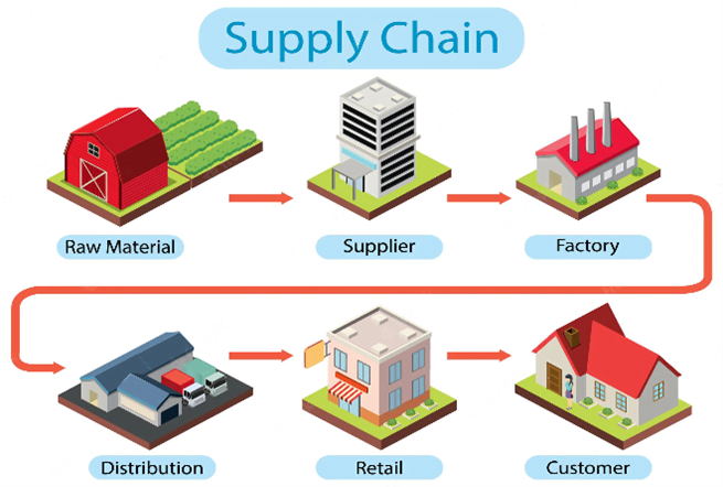 enabling-resilient-supply-chains-iasbaba